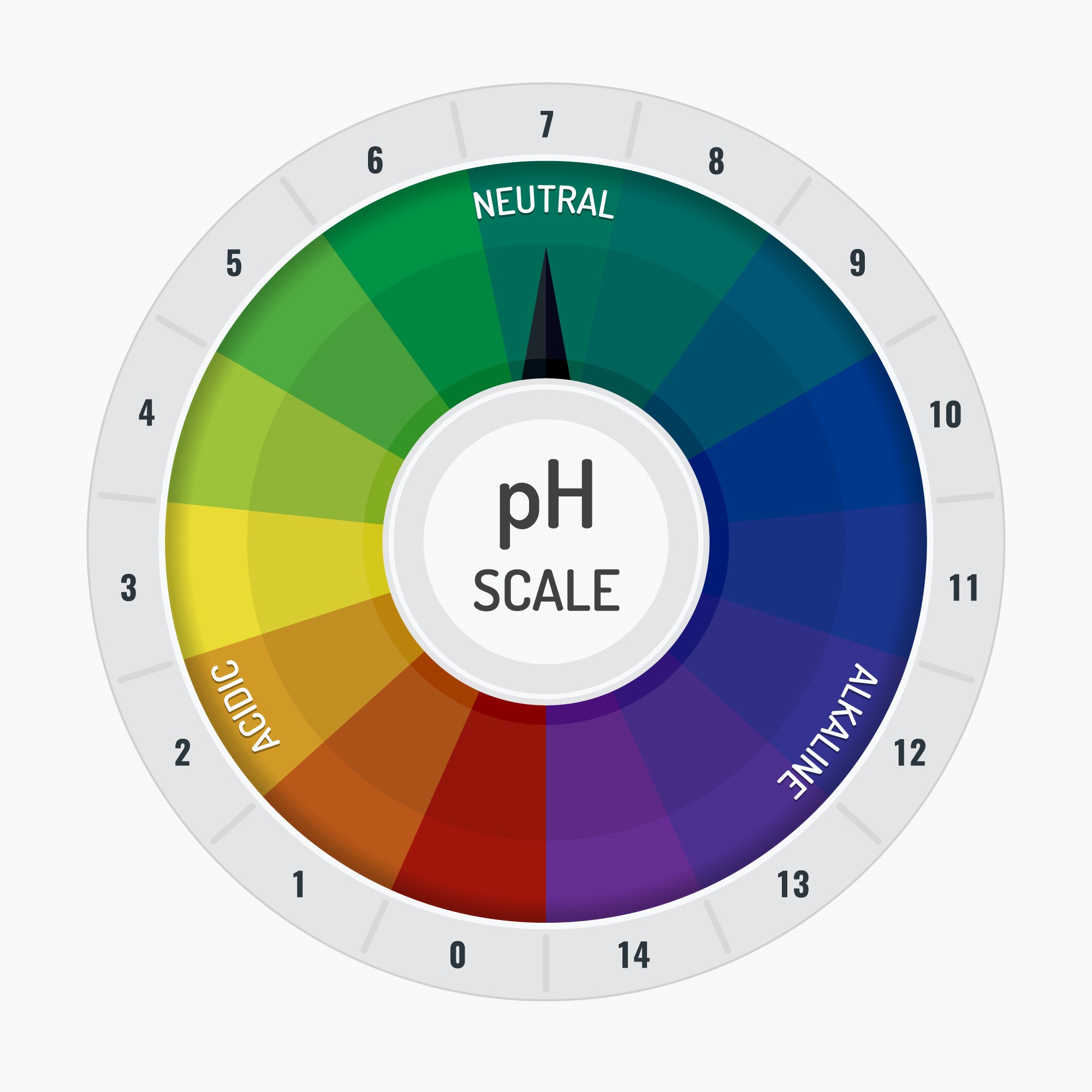 pH-värde och hygienisk städning